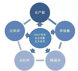 2016年國民經(jīng)濟和社會發(fā)展計劃執(zhí)行情況與2017年計劃摘要概覽