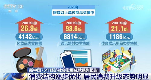 數說新中國75年經濟社會發展的 穩 與 進 民生愿景變幸福實景
