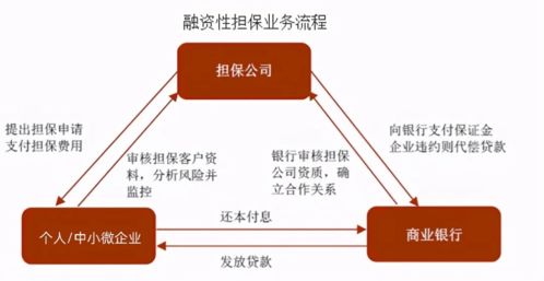 中源擔保 一份無數(shù)中小微企業(yè)主都需要的普惠金融產(chǎn)品指南