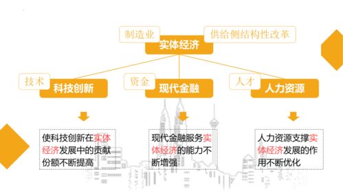建設現代化經濟體系，推動高質量發展