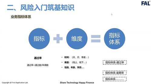 2000 字解讀 金融風險產(chǎn)品類型 流程