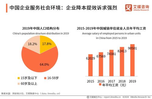 艾媒咨詢2020上半年中國企業服務發展全景報告 社會經濟洞察與未來趨勢